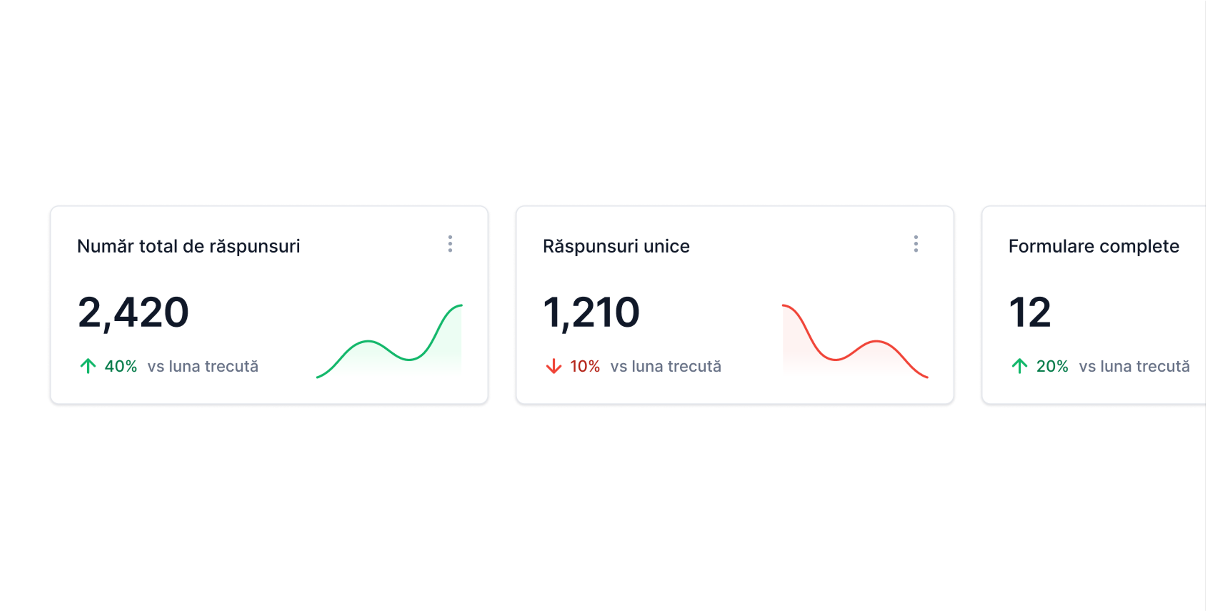 Platforma Educațională Teleskop: Statistică