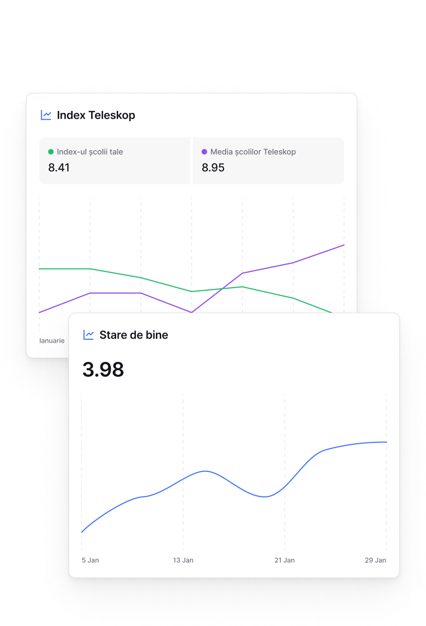 Măsoară progresul și direcția școlii