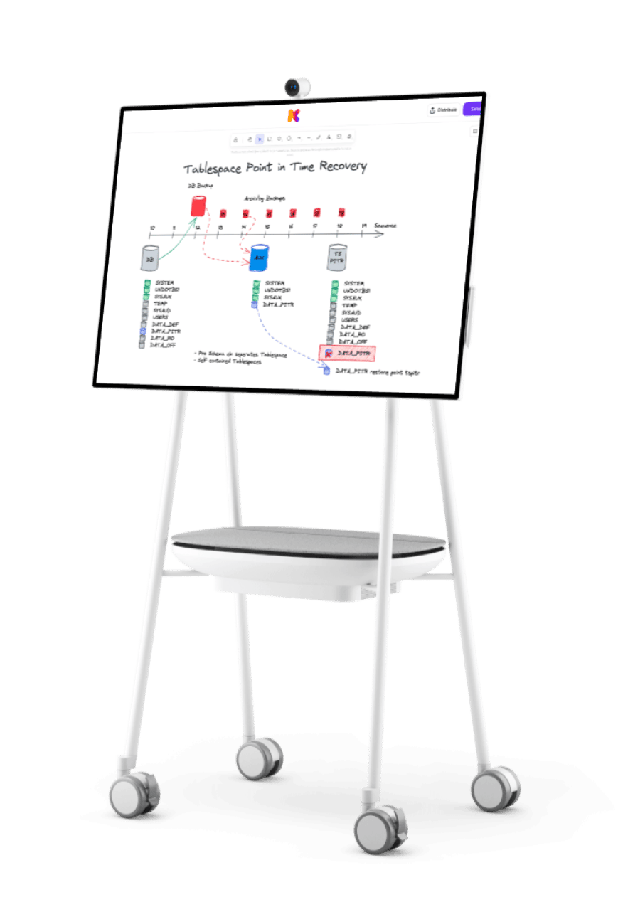 Salvează sute de ore cu tabla virtuală